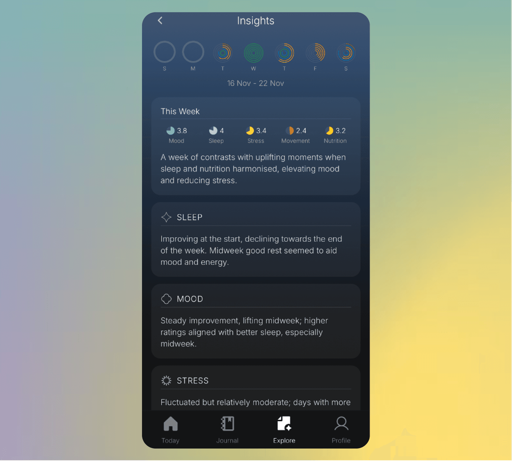 Personalised Wellbeing Insights